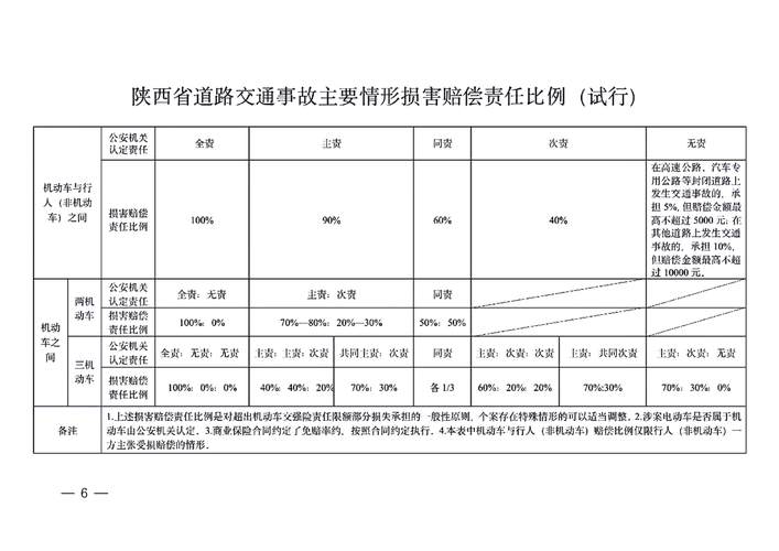 车损险赔偿范围 - 第三者车损险赔偿范围