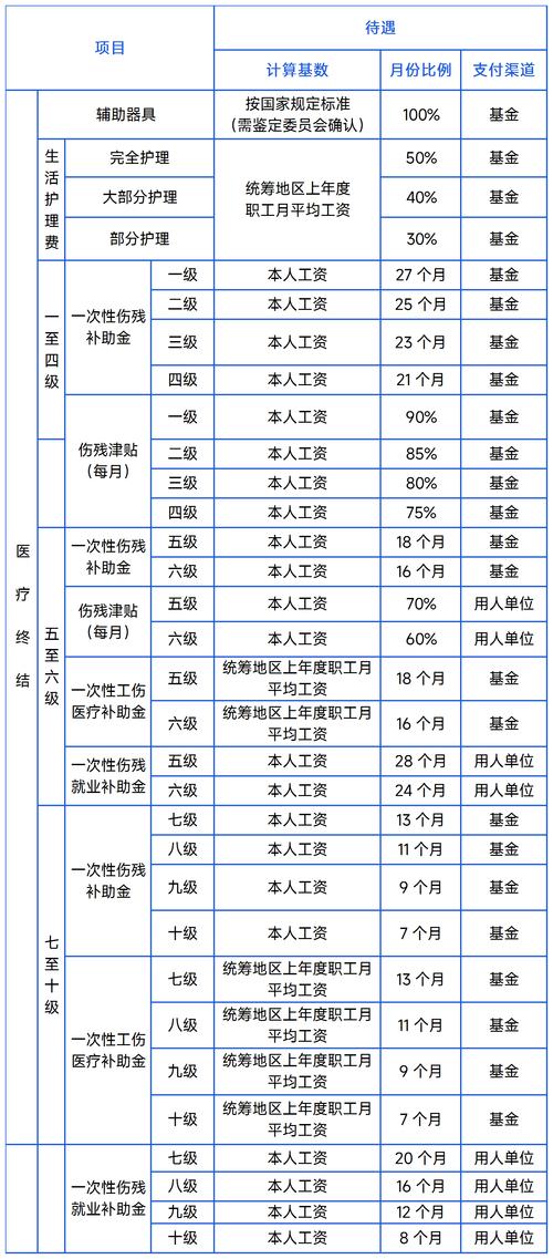 工伤赔偿案例 - 工伤案件赔偿