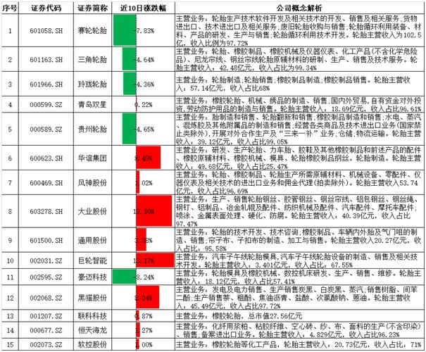 海南橡胶股票（海南橡胶股票最新费用是多少）