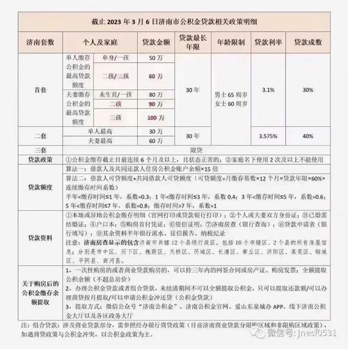 大病提取公积金，大病提取公积金多久到账