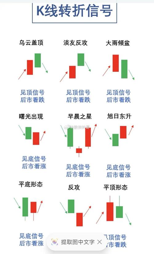 股票行情分析 - 新能源汽车股票行情分析