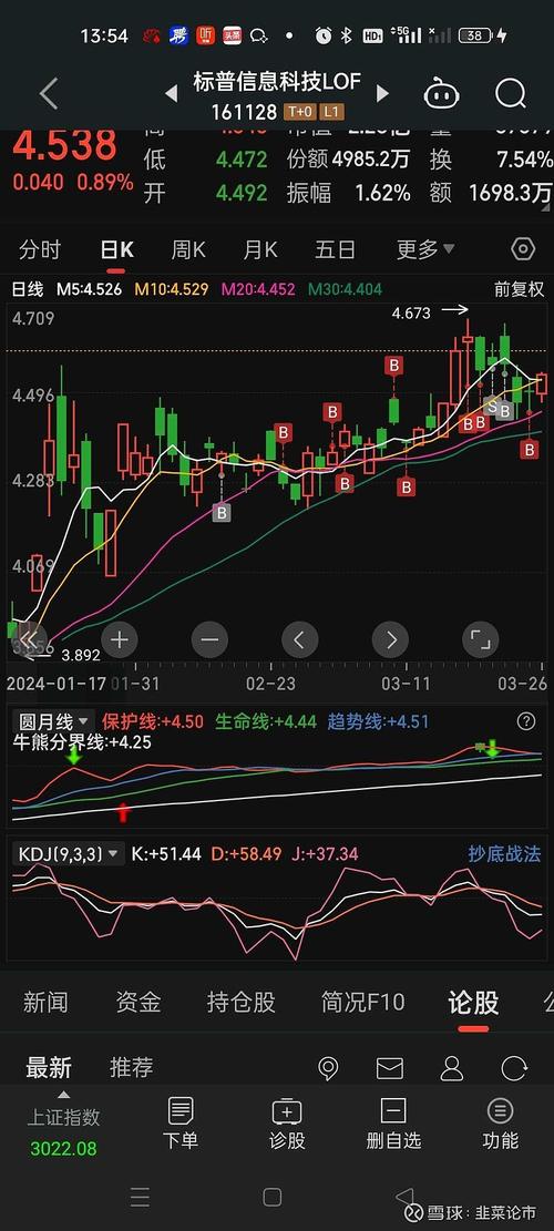 股票行情分析 - 新能源汽车股票行情分析