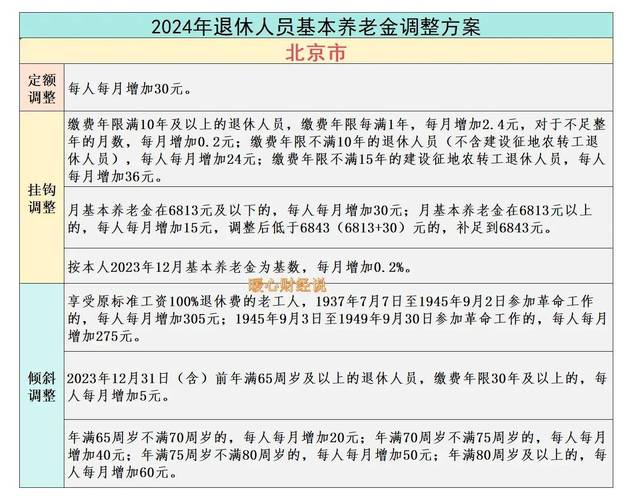 北京市基本养老保险规定，北京市基本养老保险规定北京市人民政府令第183号