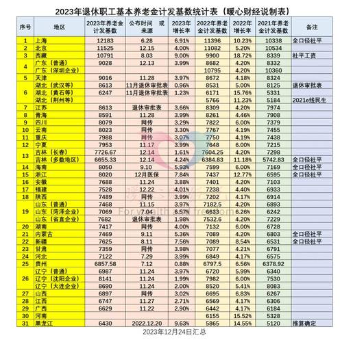 北京市基本养老保险规定，北京市基本养老保险规定北京市人民政府令第183号