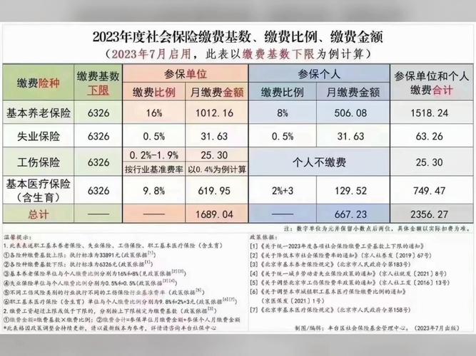 北京市基本养老保险规定，北京市基本养老保险规定北京市人民政府令第183号