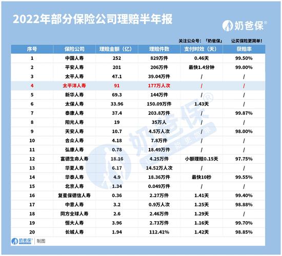 太平洋保险公司简介 - 太平洋保险公司简介概况地址