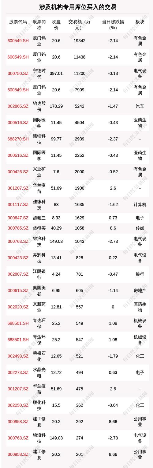 厦门钨业股票 - 厦门钨业股票发行价