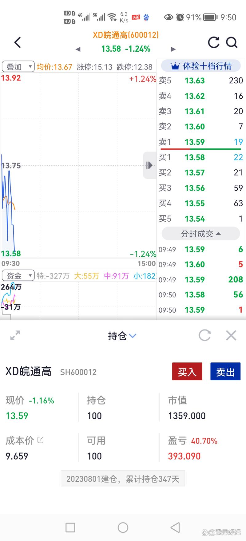 皖通高速股票(皖通高速股票分红) 皖通高速股票(皖通高速股票分红)