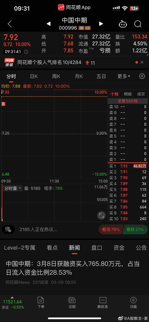 000996股票 - 000996股票走势 000996股票 - 000996股票走势