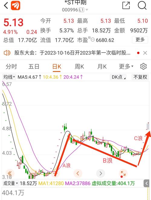 000996股票 - 000996股票走势 000996股票 - 000996股票走势