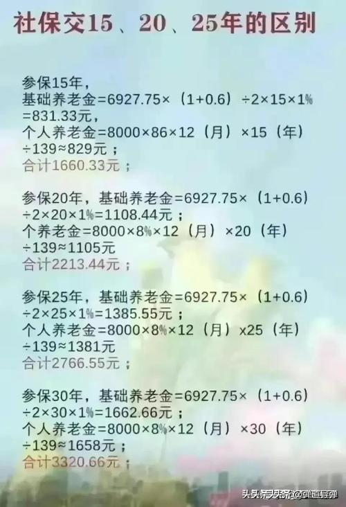 社会养老保险政策 - 社会养老保险政策从哪年开始的