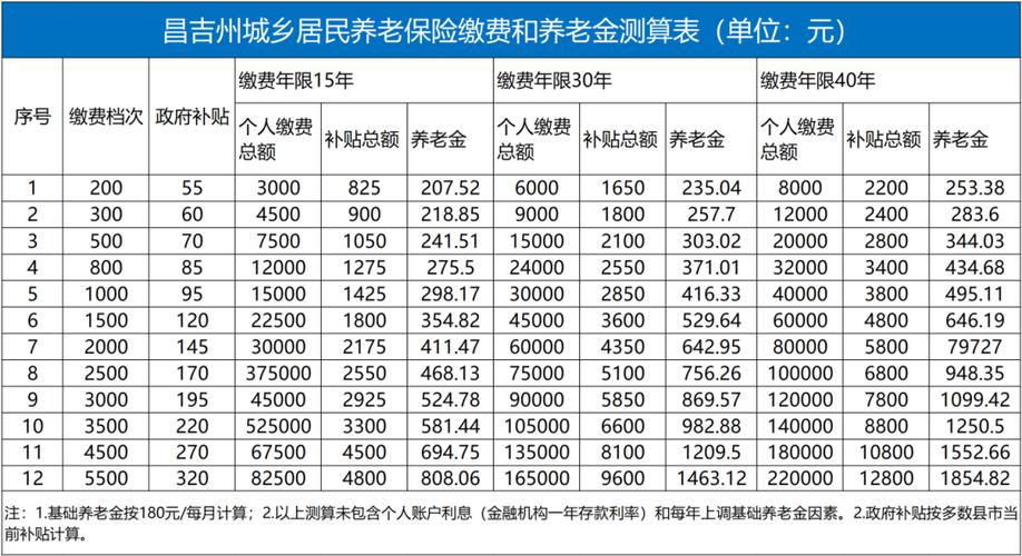 社会养老保险政策 - 社会养老保险政策从哪年开始的