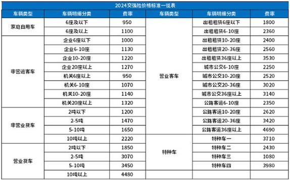 私家车交强险，私家车交强险每年费用表