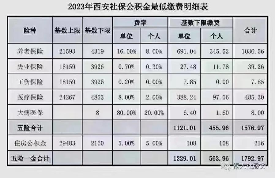 城镇居民社会养老保险（城镇居民社会养老保险制度）