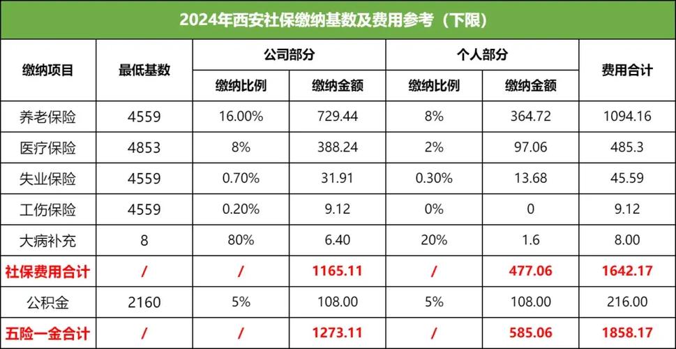 城镇居民社会养老保险（城镇居民社会养老保险制度）