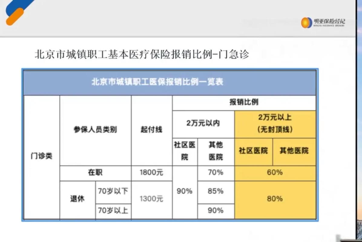 职工医疗保险政策 - 职工医疗保险政策是什么