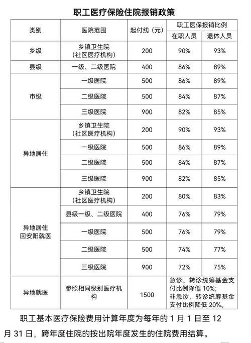 职工医疗保险政策 - 职工医疗保险政策是什么