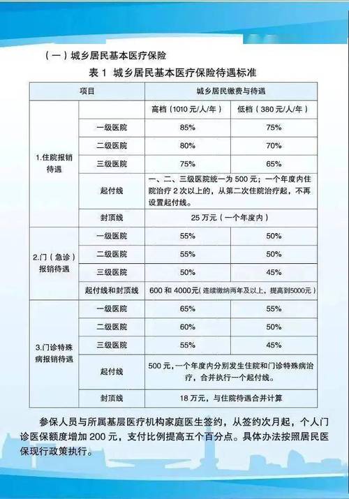 职工医疗保险政策 - 职工医疗保险政策是什么