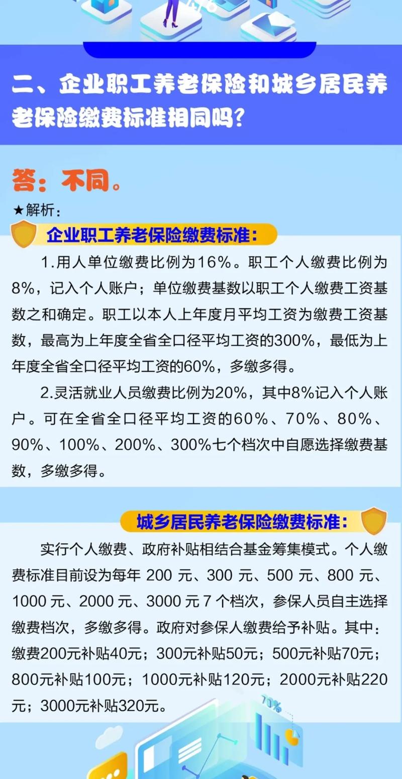 居民养老险 - 居民养老险不交能领吗