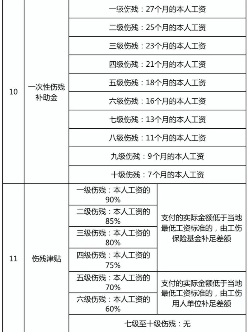 工伤保险缴费基数（工伤保险缴费基数怎么算的）