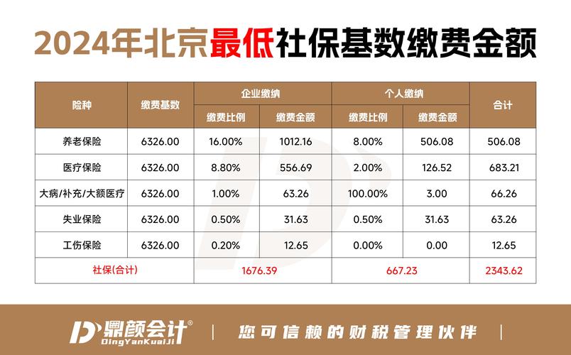 工伤保险缴费基数（工伤保险缴费基数怎么算的）