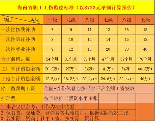 工伤保险缴费基数（工伤保险缴费基数怎么算的）