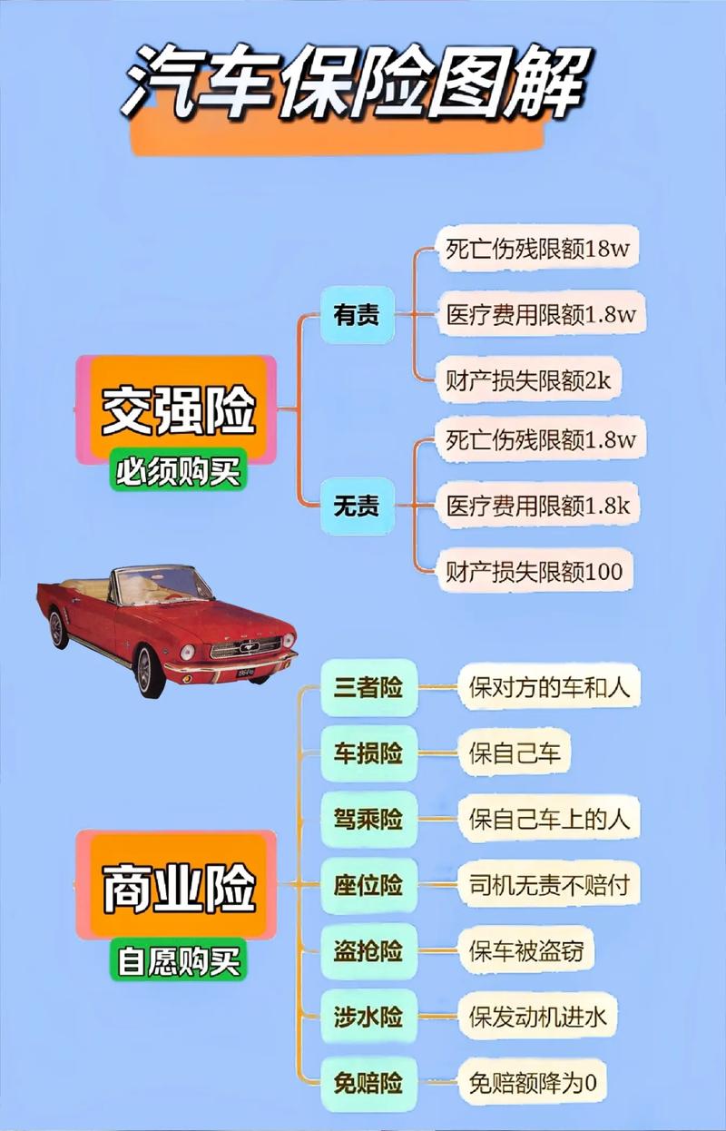 汽车保险保哪些（汽车保险保哪些险种）