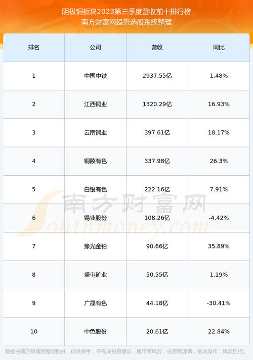 白银股票，中国白银股票