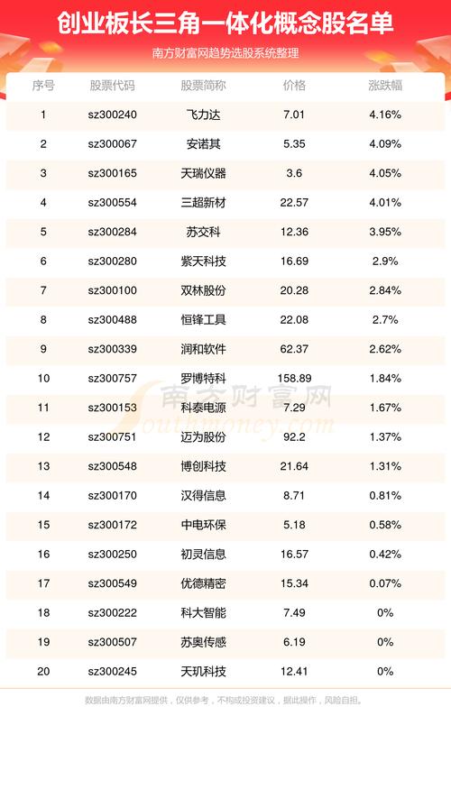 601008股票，601008股票行情走势