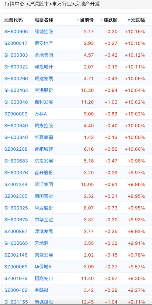 上实发展股票 - 上实发展股票能涨到万亿元吗