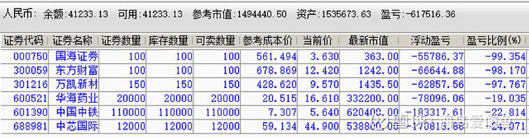 000611股票，000611股票行情