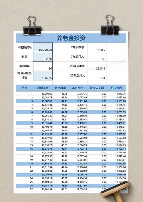 退休金计算器 - 养老退休金计算器