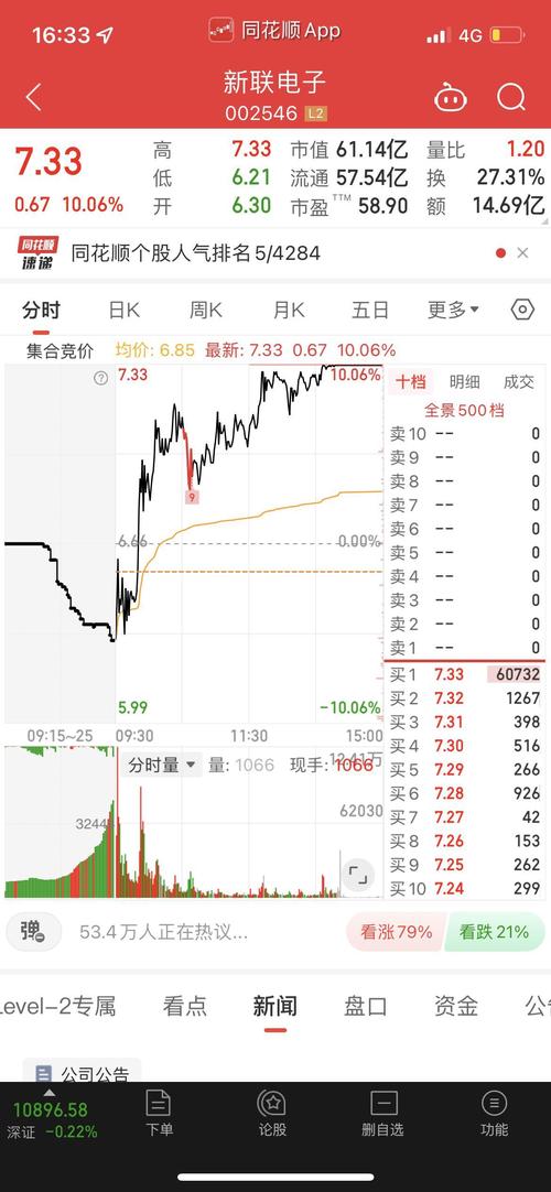 新联电子股票（新联电子股票最新消息东方财富网）