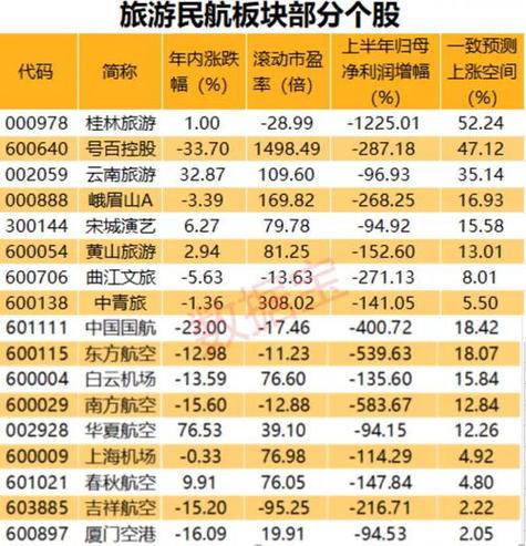 600358股票（600358股票今日行情）