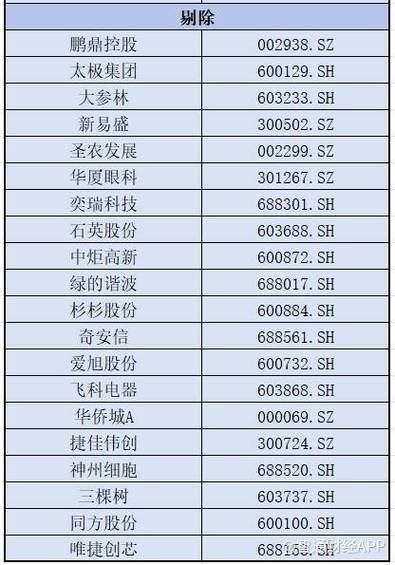 股票600012（股票600开头是什么股）