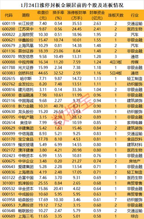 600630龙头股份（600630龙头股份点评）