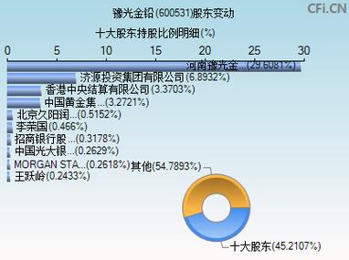 豫光金铅股票（豫光金铅股票股吧）