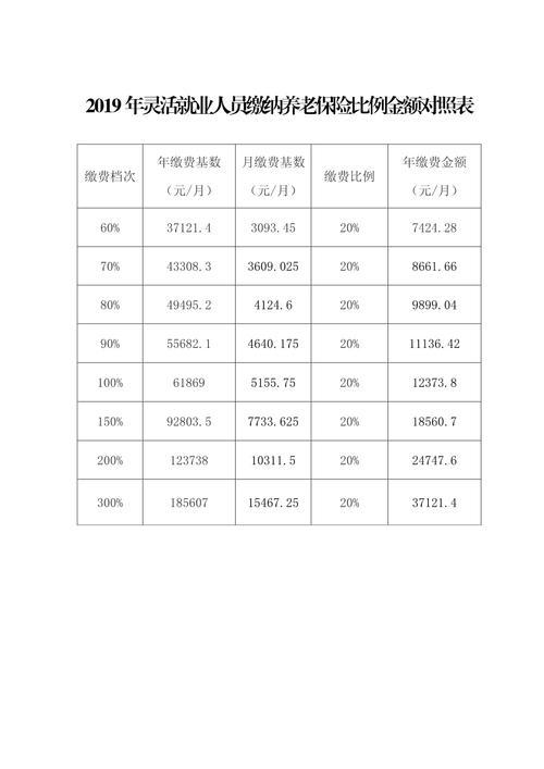 养老保险比例 - 养老保险比例单位和个人2023