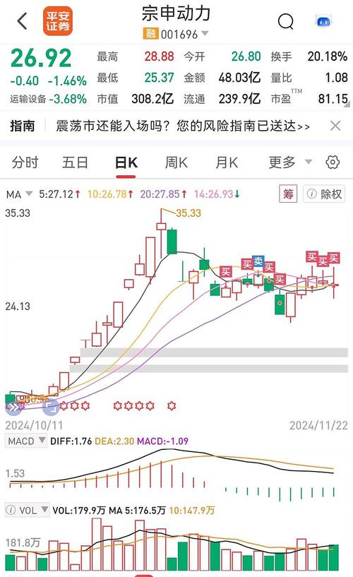 000652泰达股份（000652泰达股份股吧）