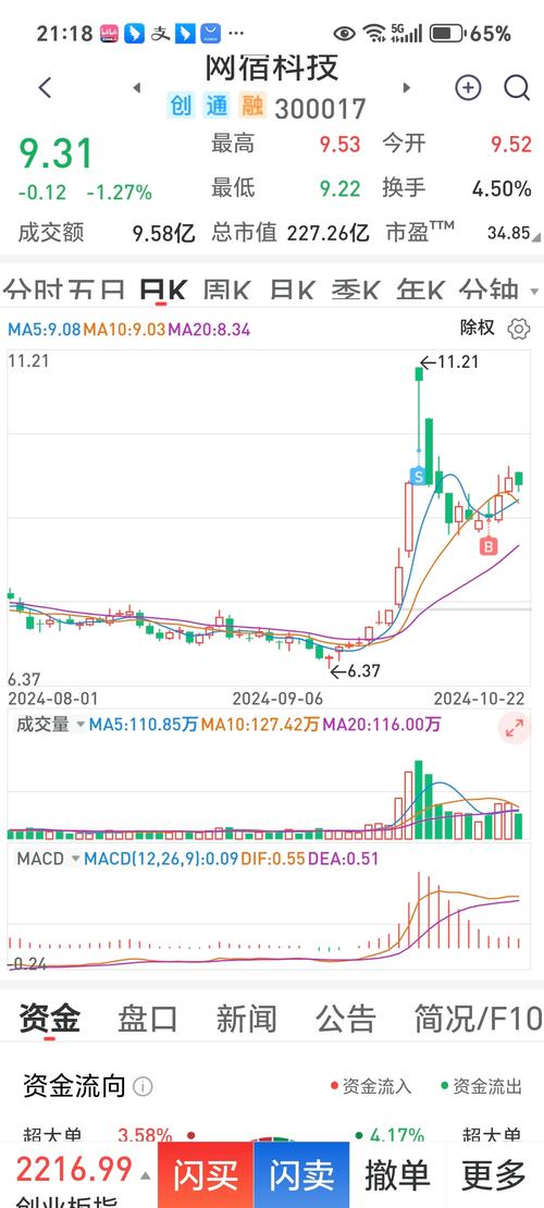 000652泰达股份（000652泰达股份股吧）