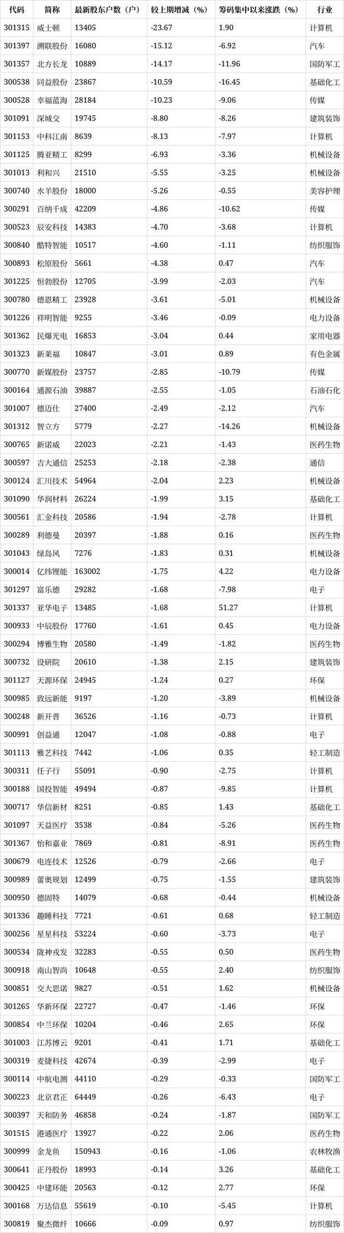 300148股票 - 300148股票行情走势