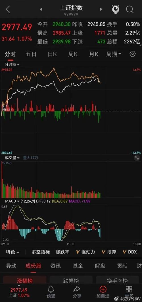 600604股票 - 600604股票行情