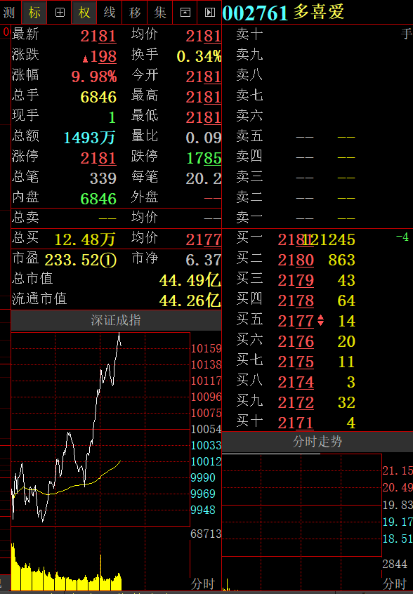 600604股票 - 600604股票行情