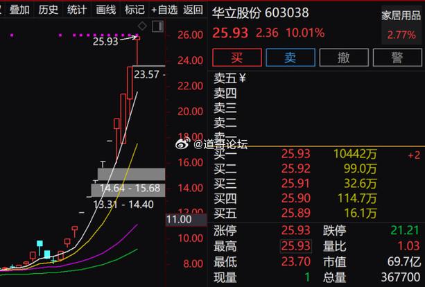 600604股票 - 600604股票行情