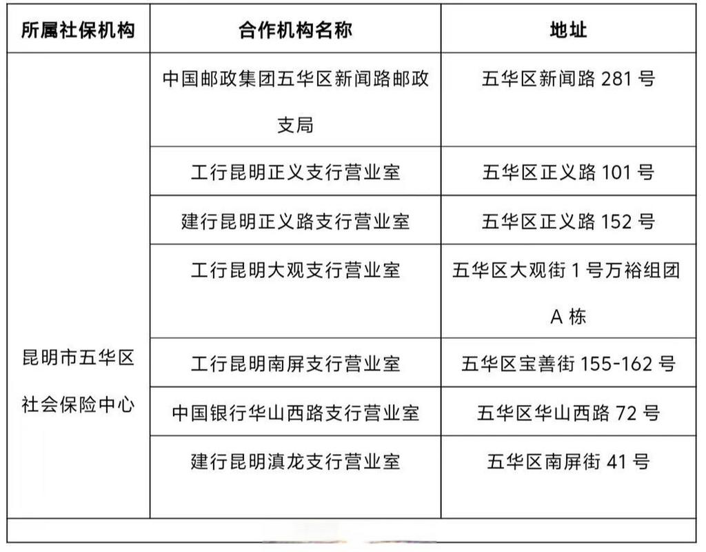 五华区社保局 - 五华区社保局在哪里