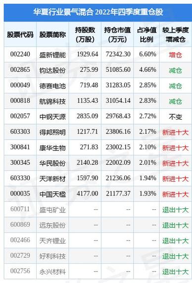 钧达股份 - 钧达股份公司