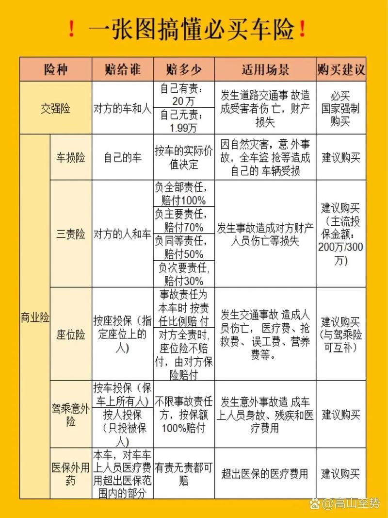 交强险是什么意思，第三者责任险是什么意思