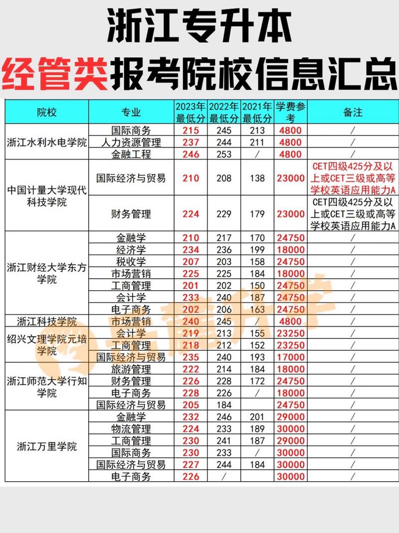 浙江保险网模拟考试，浙江保险网模拟考试2012