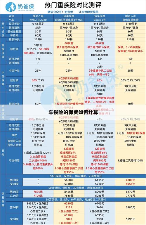 车险计算方法,车险计算方法最新 车险计算方法,车险计算方法最新