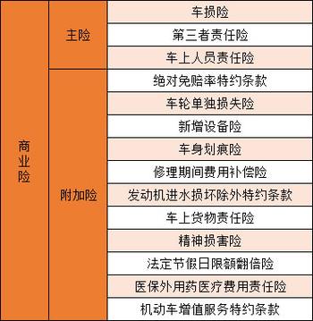 汽车商业保险（汽车商业保险可以退吗?能退多少）